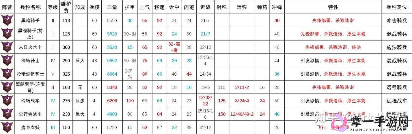 妙连千军游戏中虚无精灵实用性解析及兵种与遗物搭配全攻略