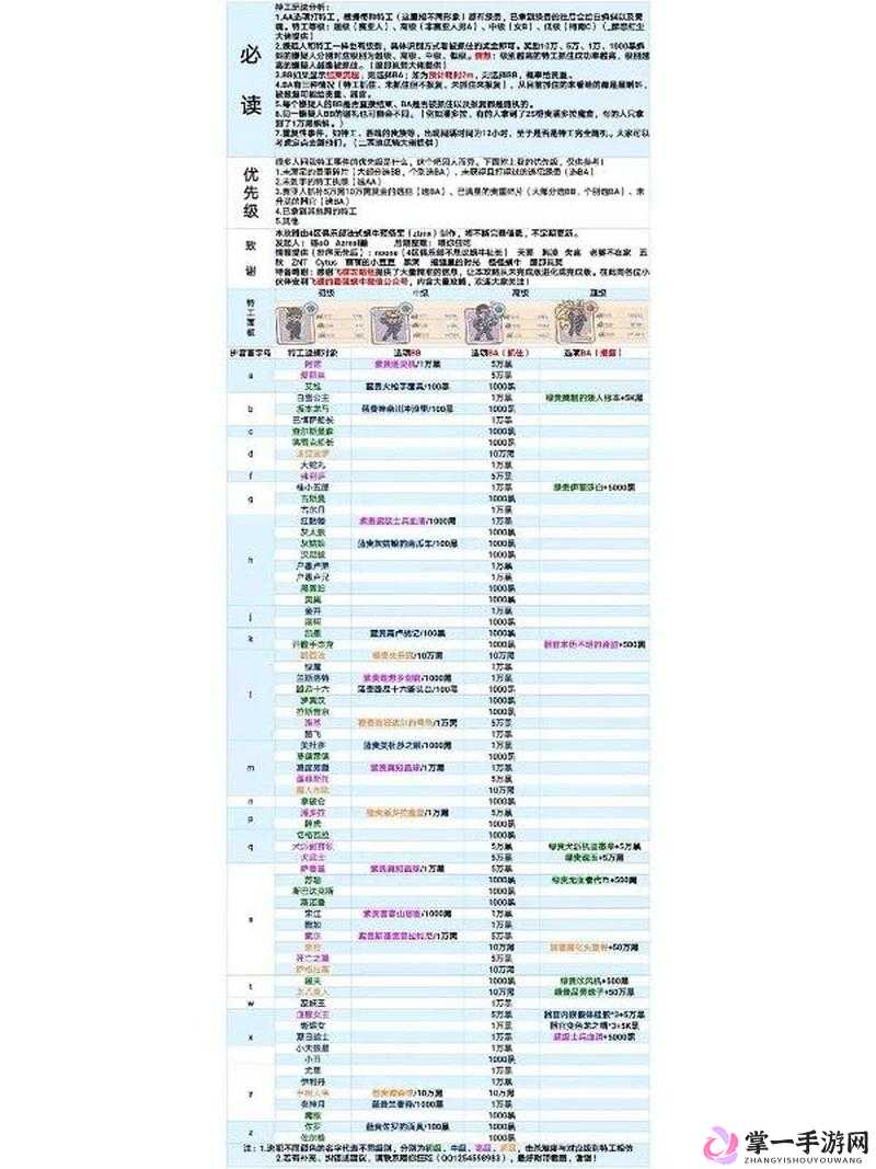 最强蜗牛11月27日密令福利资源管理重要性及高效策略解析