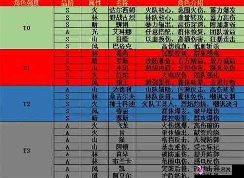 街霸对决深度攻略，钻石高效利用策略，打造最强格斗家阵容指南